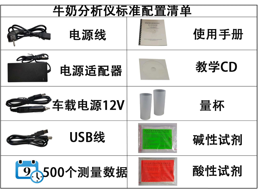 1648462059731237.jpg 牛奶分析儀標(biāo)準(zhǔn)配置清單.jpg