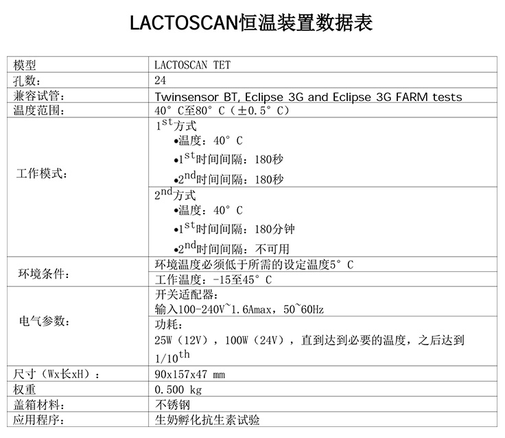 1650349306147262.jpg TET combo-參數(shù)中.jpg