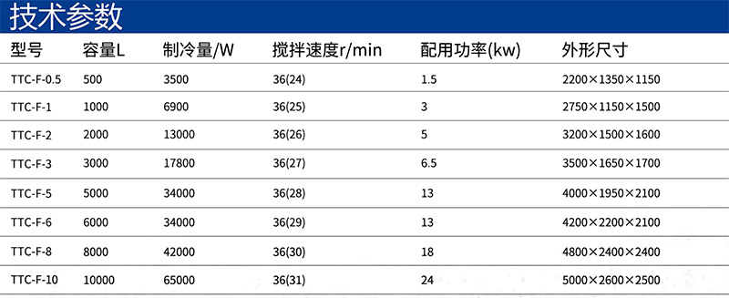 1652923999123835.jpg 制冷罐-中文參數(shù)表.jpg