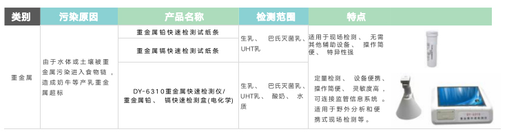 1657174509171765.jpg 重金屬鉛:鎘快速檢測盒-內容.jpg