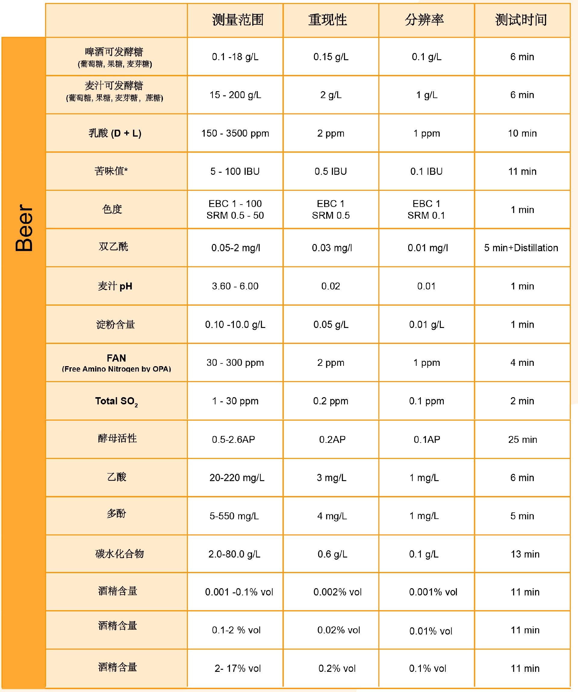 1665734109688080.jpg 啤酒參數(shù).jpg