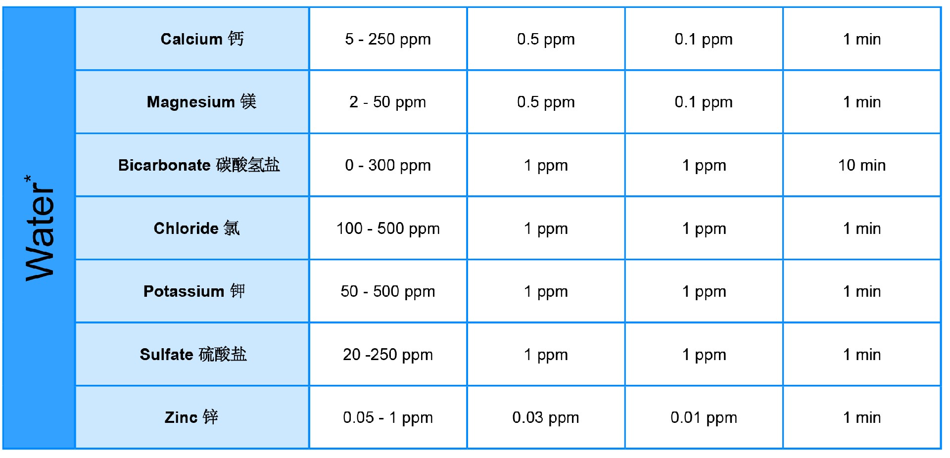 1665734120214283.jpg 水參數(shù).jpg