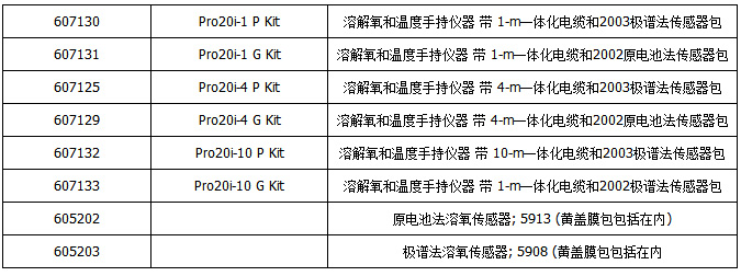 1670820858208232.jpg Pro20i-參數(shù)3.jpg