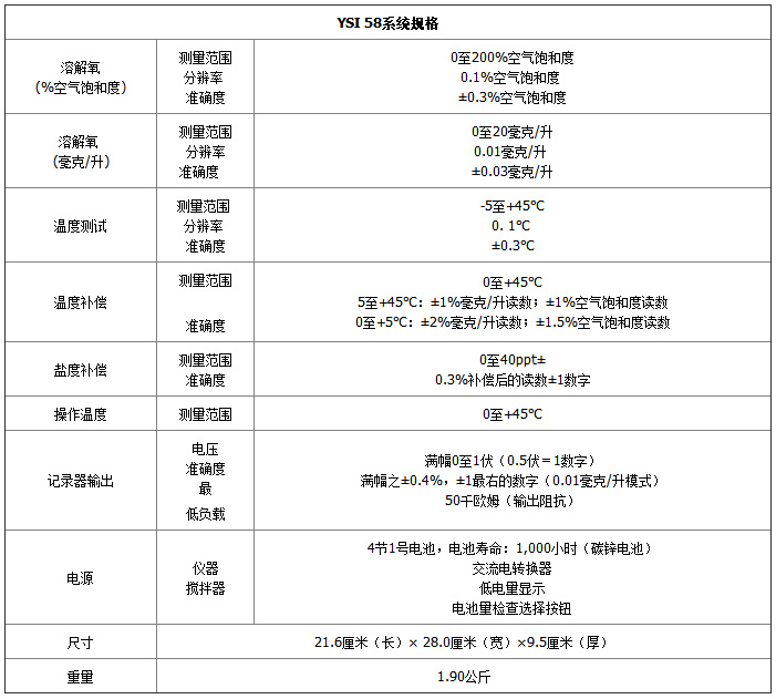 1670910474150611.jpg 58-參數(shù).jpg