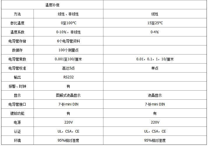 1670914868823746.jpg 3100:3200-參數(shù)2.jpg