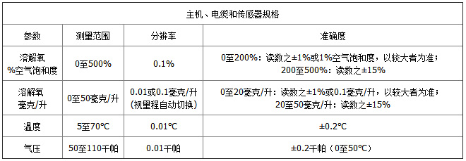 1670917585220143.jpg ProODO-參數(shù)1.jpg