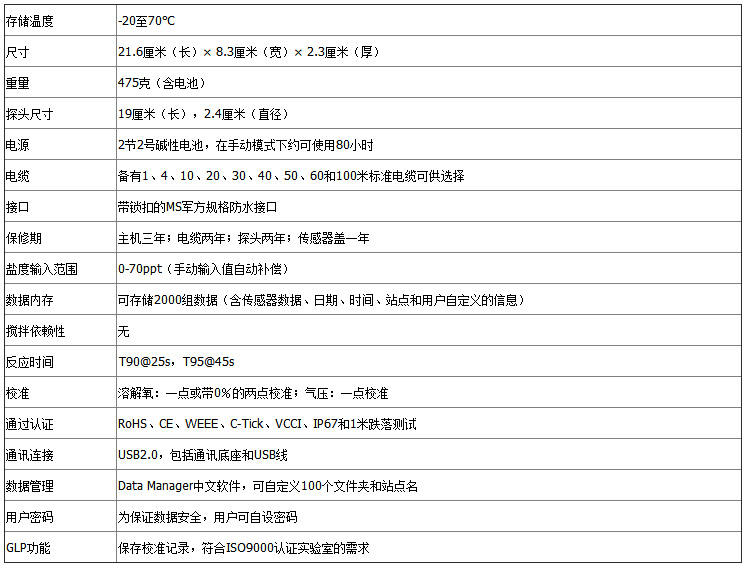 1670917594654728.jpg ProODO-參數(shù)2.jpg