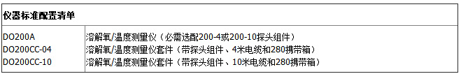 1670918789123747.jpg DO200A-配置清單表.jpg