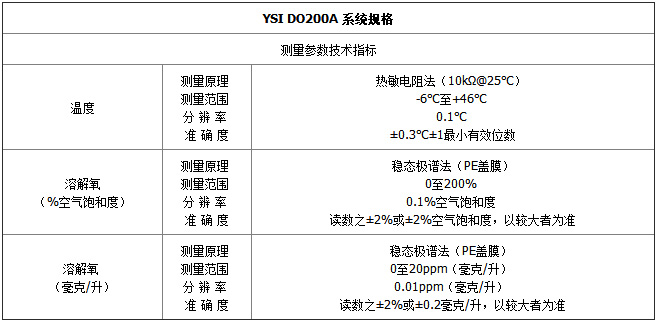 1670919102443846.jpg DO200A-參數(shù)1.jpg