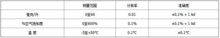 1670983790793882.jpg 5100-參數(shù)3.jpg