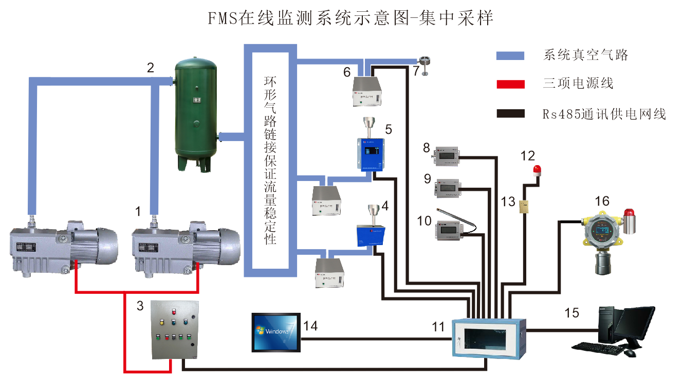 集中采樣.png 集中采樣.png