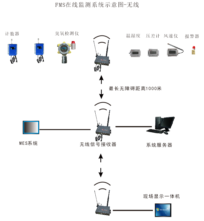 無(wú)線.png 無(wú)線.png