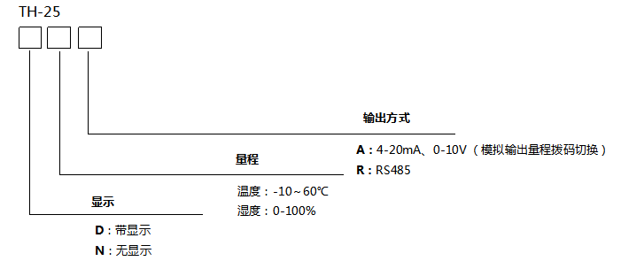 th-25選型.png th-25選型.png