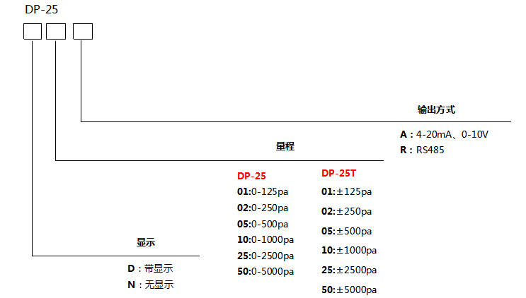 dp-25選型.png dp-25選型.png