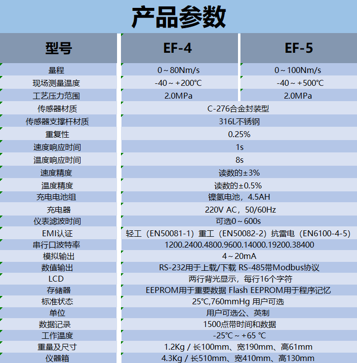 1627875298488698.png EF-4.5參數(shù).png