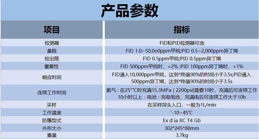1639384026817515.png 3100揮發(fā)氣體.png