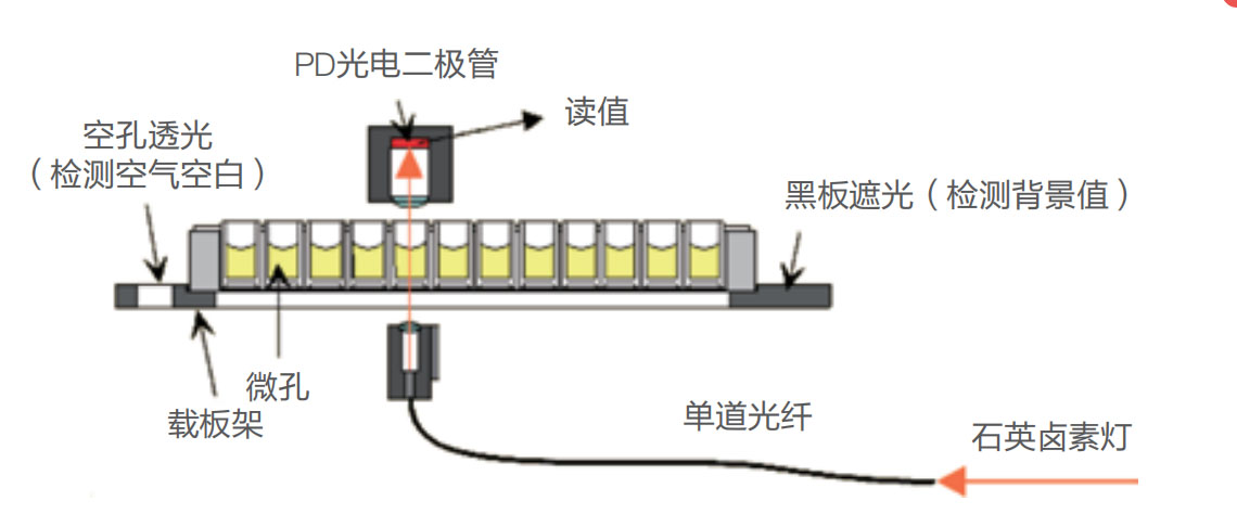 1678341758767466.jpg 酶標(biāo)儀-中文特點(diǎn)1.jpg