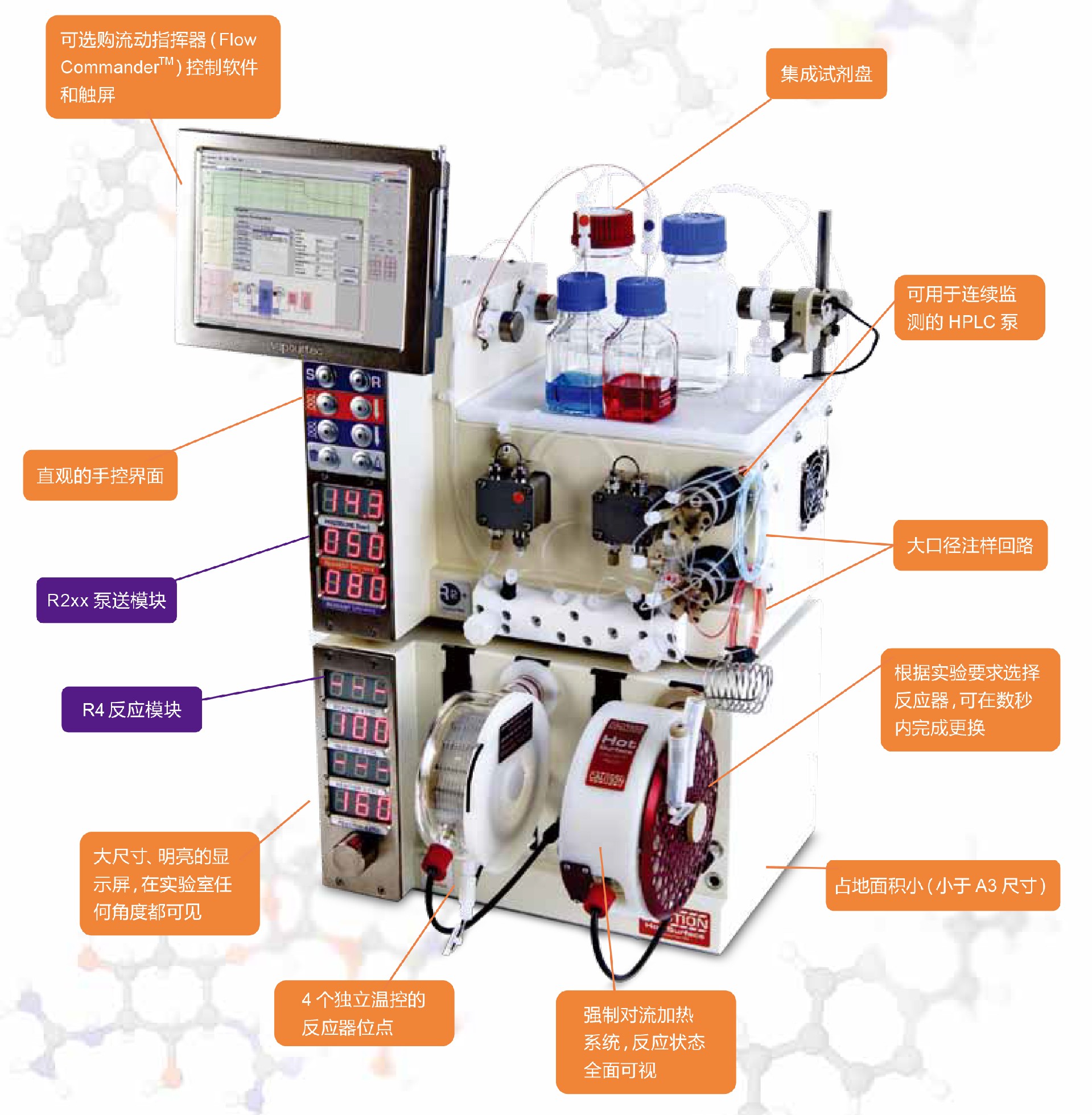 1680853947196124.jpg Vapourtec R系列-中文內(nèi)容.jpg